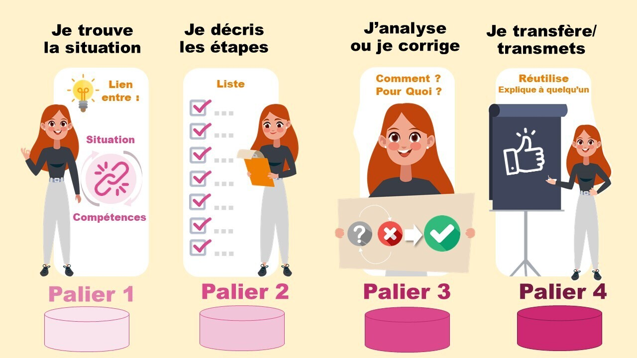 Les paliers en image